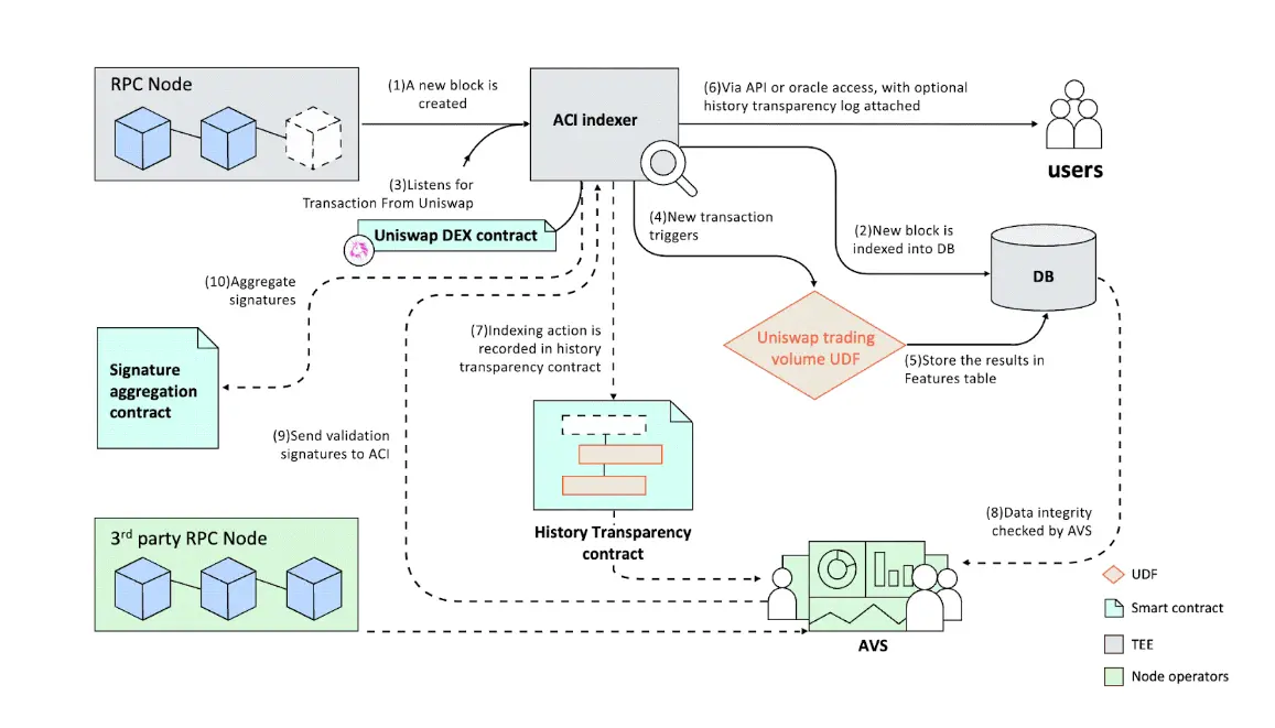 Hemera 登上《斯坦福区块链评论》:可编程且可验证的数据层助力 Web3.0 与 AI 应用创新